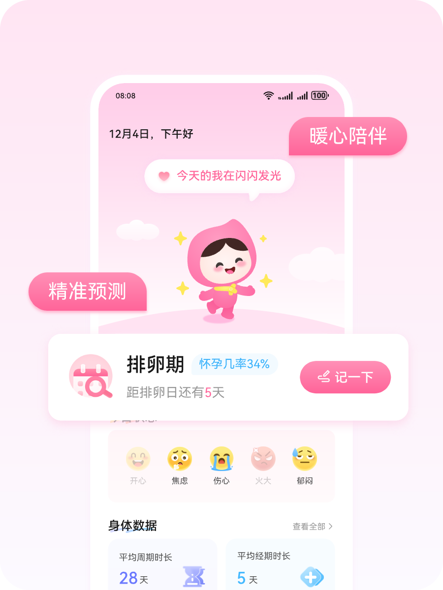 精准周期预测
