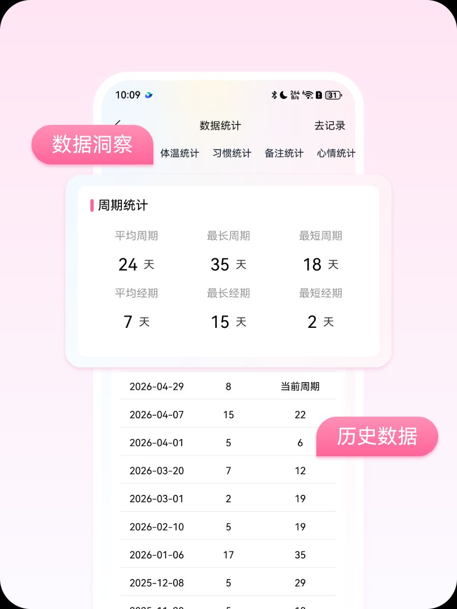 深度数据洞察